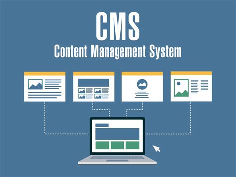 websites cms